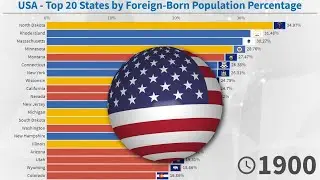 USA - Top 20 States by Foreign-Born Population Percentage (1850/2018)