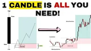 Make Money Daily Using the 1 Candle Close High and Low Strategy - 😘🔥