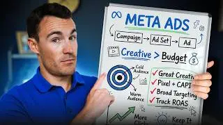 What You NEED To Know To Get Started With Facebook Ads