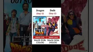 Dragon Movie Vs Dude Movie Day 2 Worldwide Box Office Collection #DudeMovie #Dude  #DragonMovie