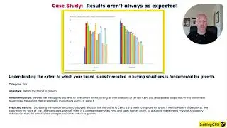 Mental Availability 'explainer' in under 3 minutes.