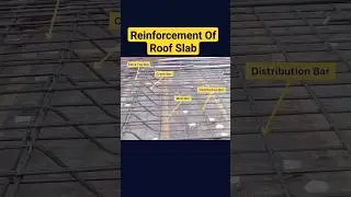 Reinforcement of Roof Slab #roofslab#slabcasting #slabrenforcement#civilengineer #shorts