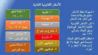 SC01 - بانوراما الأسفار القانونية الثانية والمسماة بالأسفار اليونانية