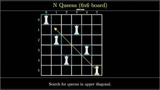Visualization of N Queens (6x6 board)
