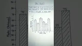 Bar graph, what are bar graphs and how to draw them.