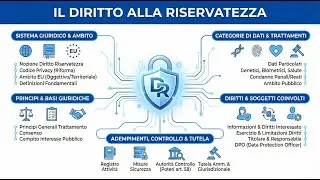 Diritto Amministrativo_Lezione n.&deg; 9: Il Diritto Alla Riservatezza