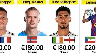 The Most Valuable Soccer Players in the World Right Now