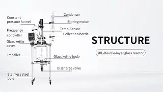 single jacketed glass  reactor  manufacturer1