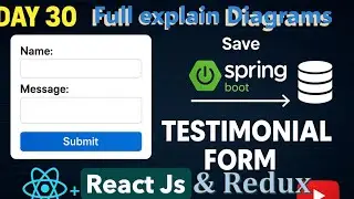Day 30 Testimonial Form full explain by Diagram in Spring Boot and react 🔥 | Save Customer Feedback
