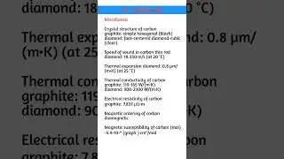 Carbon element | 6 - Carbon (C) | कार्बन | Physical properties of carbon | Atomic properties of C