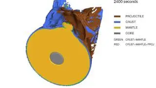 South Pole Aitken Basin-Forming Impact on the Moon