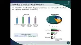 Affluent and UHNW Intentions and Investing Insights | November 2016