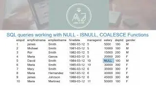 11. SQL NULL Functions - ISNULL(), COALESCE()