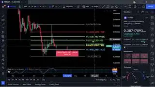 STX-Stacks Coin Token Price Prediction-Daily Analysis 2022 Chart