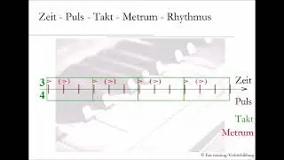 Der Zusammenhang von Zeit - Puls - Takt - Metrum und Rhythmus in der Musik | Musiktheorie