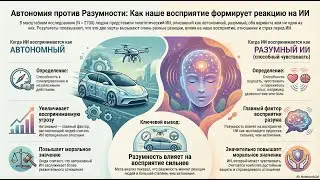 Ментальные модели автономии и сознания формируют реакцию на ИИ.