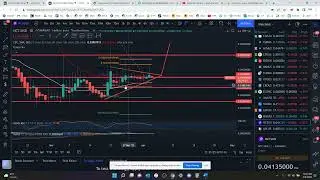 NCT Crypto- Price Prediction and Technical Analysis April 2022
