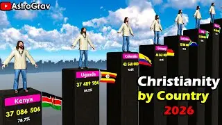 Christianity 2026 | Ranking Every Nation