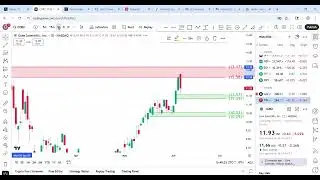 Core Scientific (CORZ) Setup for Swing Traders: I Have The Perfect Entry