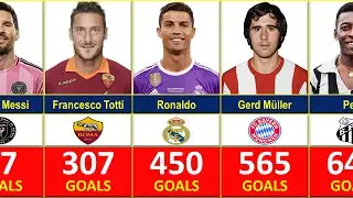 BEST CLUBS AND THEIR ALL TIME TOP GOALSCORERS