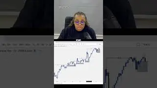 Как структура рынка помогает мне как трейдеру Форекс. #форекстрейдинг #форекс #обучениефорекс
