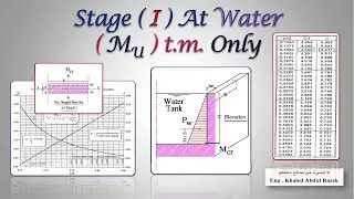 Pure Bending Moment Mu , Ultimate Limit State Design Method , Stage I at Water , Rec Sec. Water Tank