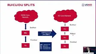 5G Control Plane & User Plane