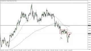 AUD/USD Technical Analysis for September 01, 2021 by FXEmpire