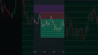 Ultimate XAUUSD Trading Setup: 100 Pips Gold Win 💰