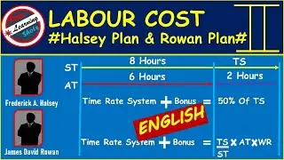 Halsey premium plan Rowan premium plan in English labour cost remuneration and incentives