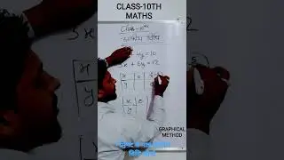 CLASS-10TH MATHS graphical method 1मिनट में मात्र ग्राफीय विधि सीखें EASY SOLUTION BY-SAWAN SIR