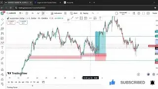 Journey to getting funded 5k propfirm account 