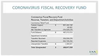 Dollars and Doughnuts — Federal Funds Update