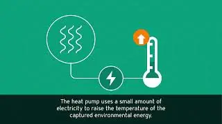 What Is a Heat Pump? | Explained by Vaillant & Solar Save Renewables
