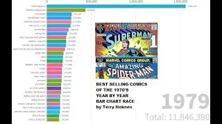 Bar Chart Race Top Best Selling Comics of 1970s Comic Books Year By Year Spider man Superman Archie