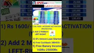 Spot loan business plan in Telugu | Spot loan with Pavani Reddy |MLM Leders |Network Marketiong