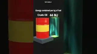 Energy density of uranium v. other fuels, in megajoules per kilogram: a comparison