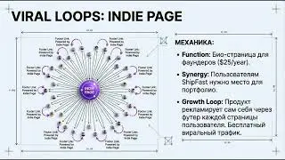 Модель Марка Лу: как в одиночку построить бизнес-империю