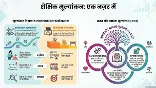 शैक्षिक_मूल्यांकन_को_समझना|Principles of Educational Assessment and Learning Theory|B.ed|sem-2|Vnsgu
