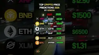 Top Crypto Price Predictions by gemini AI 2025-2026 (BTC, ETH, XRP, BNB, DOGE)  #cryptocurrency