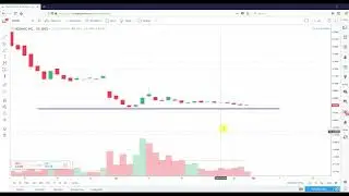 Technical Analysis Neovasc Inc. (NVCN)