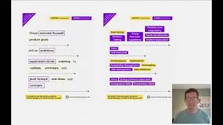 Shape outcome-focused product goals and an ambitious experiment-driven roadmap to validate, ...