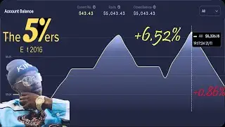 PART 2, 5K HIGH-STAKES THE5ERS, PHASE 1, PNL = +6.52% TO +0.86%! P.O.V TRADING & CHESS! NO GIMMICKS!