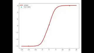 experiment batchsize=2