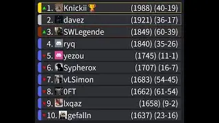 SWCW #1