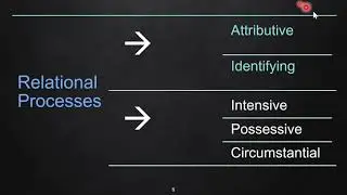 Transitivity System #3: The Processes of Being