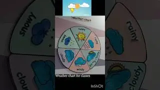 Weather chart craft ideas for schools #ytshorts #artandcraft #schoolarts
