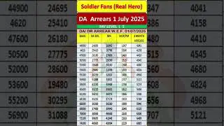 DA/DR ARREARS From 1 July 2025 For L7, da arrears, #da #dadr #8thpaycommission #arrear #shortsfeed
