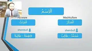 Të Mësojmë Arabisht - Gjinia e emrit (01)