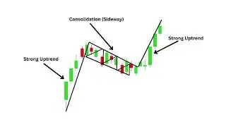 Pole & Flag Pattern: The FASTEST Continuation Setup! 🚩📈